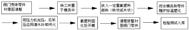 香蕉视频色版在线观看氟塑料衬里层的质量要求